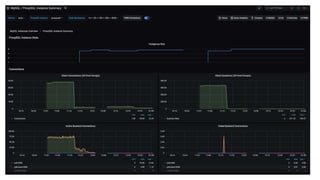 PMM database open source monitoring solution