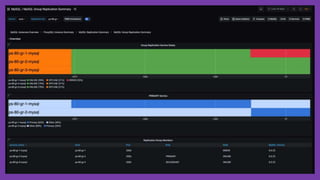 PMM database open source monitoring solution