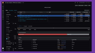 PMM database open source monitoring solution