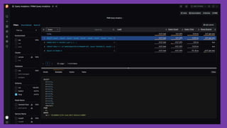 PMM database open source monitoring solution