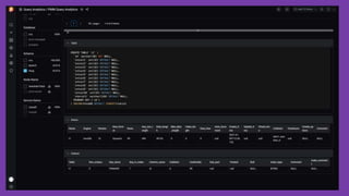 PMM database open source monitoring solution