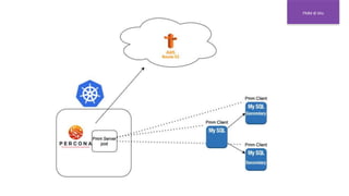 PMM database open source monitoring solution