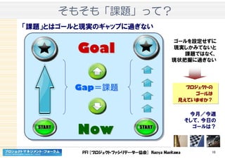 PFI [プロジェクトファシリテーター協会] Naoya Maekawa 10
NowNow
GoalGoal
GapGap＝課題＝課題
そもそもそもそもそもそもそもそも「「「「課題課題課題課題」」」」ってってってって？？？？
「課題」とはゴールと現実のギャップに過ぎない
ゴールを設定せずに
現実しかみてないと
課題ではなく、
現状把握に過ぎない
プロジェクトの
ゴールは
見えていますか？
プロジェクトの
ゴールは
見えていますか？
今月／今週
そして、今日の
ゴールは？
 
