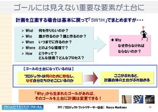 PFI [プロジェクトファシリテーター協会] Naoya Maekawa 15
What 何を作りたいのか？
Who 誰が作るのか？誰と作るのか？
When いつまでに作るのか？
Where どのような環境で？
How どうやって？
どんな技術？どんなプロセス？
What 何を作りたいのか？
Who 誰が作るのか？誰と作るのか？
When いつまでに作るのか？
Where どのような環境で？
How どうやって？
どんな技術？どんなプロセス？
ゴールゴールゴールゴールにはにはにはには見見見見えないえないえないえない重要重要重要重要なななな要素要素要素要素がががが土台土台土台土台にににに
Why
なぜ作らなければ
ならないのか？
Why
なぜ作らなければ
ならないのか？
「Why」から生まれたゴールがあれば、
そのゴールを土台に計画は変更できる！
「Why」から生まれたゴールがあれば、
そのゴールを土台に計画は変更できる！
計画を立案する場合は基本に戻って「5W1H」でまとめますが・・・
プロジェクトは何のために存在し、
なぜ自分たちがそこにいるのか
プロジェクトは何のために存在し、
なぜ自分たちがそこにいるのか
【ゴールの土台になっているのは】
ここがぶれると、
計画自体の土台がぶれ始める
ここがぶれると、
計画自体の土台がぶれ始める
 