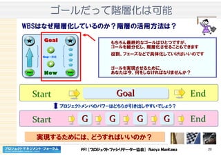 PFI [プロジェクトファシリテーター協会] Naoya Maekawa 20
ゴールゴールゴールゴールだってだってだってだって階層化階層化階層化階層化はははは可能可能可能可能
WBSはなぜ階層化しているのか？階層の活用方法は？
NowNow
GoalGoal
GapGap＝課題＝課題
もちろん最終的なゴールはひとつですが、
ゴールを細分化し、階層化させることもできます
役割、フェーズなどで具体化していけばいいのです
ゴールを実現させるために、
あなたは今、何をしなければなりませんか？
GoalGoalGoalStart End
GGGStart EndGGG GGGGGG
実現するためには、どうすればいいのか？実現するためには、どうすればいいのか？
プロジェクトメンバのパワーはどちらが引き出しやすいでしょう？
 