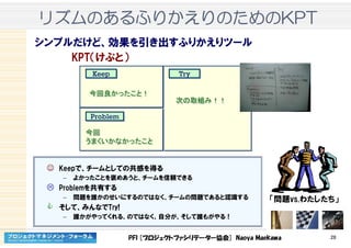 PFI [プロジェクトファシリテーター協会] Naoya Maekawa 28
リズムリズムリズムリズムのあるふりかえりのためののあるふりかえりのためののあるふりかえりのためののあるふりかえりのためのKPTKPTKPTKPT
KPT（けぷと）
KeepKeep
ProblemProblem
TryTry
今回良かったこと！今回良かったこと！
今回
うまくいかなかったこと
今回
うまくいかなかったこと
次の取組み！！次の取組み！！
「問題vs.わたしたち」
☺ Keepで、チームとしての共感を得る
– よかったことを褒めあうと、チームを信頼できる
Problemを共有する
– 問題を誰かのせいにするのではなく、チームの問題であると認識する
そして、みんなでTry!
– 誰かがやってくれる、のではなく、自分が、そして誰もがやる！
シンプルだけど、効果を引き出すふりかえりツール
 