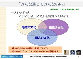 PFI [プロジェクトファシリテーター協会] Naoya Maekawa 32
「「「「みんなみんなみんなみんな違違違違ってみんないいってみんないいってみんないいってみんないい」」」」
一人ひとりが、
いろいろな「文化」を背負っています
金子みすず 「わたしと小鳥と鈴と 」より
組織の文化地域の文化
個人の文化
違ったひとり一人を認め、信頼していくこと
そのためにプロジェクトファシリテーションを活用します
違ったひとり一人を認め、信頼していくこと
そのためにプロジェクトファシリテーションを活用します
 
