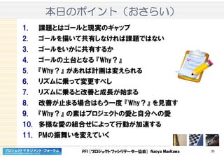 PFI [プロジェクトファシリテーター協会] Naoya Maekawa 35
本日本日本日本日ののののポイントポイントポイントポイント（（（（おさらいおさらいおさらいおさらい））））
1. 課題とはゴールと現実のギャップ
2. ゴールを描いて共有しなければ課題ではない
3. ゴールをいかに共有するか
4. ゴールの土台となる 『Why？』
5. 『Why？』 があれば計画は変えられる
6. リズムに乗って変更すべし
7. リズムに乗ると改善と成長が始まる
8. 改善が止まる場合はもう一度 『Why？』 を見直す
9. 『Why？』 の素はプロジェクトの愛と自分への愛
10. 多様な愛の組合せによって行動が加速する
11. PMの振舞いを変えていく
 