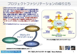 PFI [プロジェクトファシリテーター協会] Naoya Maekawa 5
Agile
【1990年代】
オブジェクト指向
モデリング
設計技術を
どう回す？
時代にどう合わ
す？
【2000～02】
ペアプロ
TDD
反復特有の技術アップ
【2002～】
コーチング
ファシリテーション
人に向き合う！
【2005～】
プロジェクトファシリテーションプロジェクトファシリテーションプロジェクトファシリテーションプロジェクトファシリテーション
TPS／SECIモデル
チームビルディング
PM
【2007～】
要求開発
ビジネスアジャイル
ビジネスとして
とらえる
【2000】
アジャイル宣言
プロジェクトファシリテーションプロジェクトファシリテーションプロジェクトファシリテーションプロジェクトファシリテーションのののの成成成成りりりり立立立立ちちちち
ファシリテーション
トヨタ生産方式
アジャイル開発
プロジェクトプロジェクトプロジェクトプロジェクト
ファシリテーションファシリテーションファシリテーションファシリテーション
プロジェクトプロジェクトプロジェクトプロジェクト
ファシリテーションファシリテーションファシリテーションファシリテーション
2005年のデブサミで平鍋氏の講演がきっかけ！？
【プロジェクトファシリテーション】とは？
プロジェクトマネジメント（PM）が重要であることは昨今強く言わ
れています。 PMが「計画達成のマネジメント」に重点を置くのに
対してPFは「参加者の協調の場作り」に重点を置いています。
PMは、計画の立案と実行、差異に注目し た管理が中心で、ど
ちらかと言うと「コマンド･コントロール型」のマネジメントスタイル
が背後にあります。これに対してPFは、その場その場の変化に
対応 し、チームが協力し合って創発的に成果を出していく、
「リーダーシップ･コラボレーション型」の新しいチーム作りの形で
す。
（オブラブ公式Webサイトより http://www.objectclub.jp/community/pf/）
アジャイルの変遷とプロジェクトファシリテーション
 