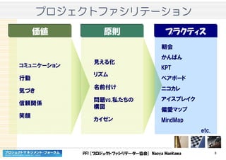 PFI [プロジェクトファシリテーター協会] Naoya Maekawa 6
コミュニケーション
行動
気づき
信頼関係
笑顔
価値
見える化
リズム
名前付け
問題vs.私たちの
構図
カイゼン
原則
朝会
かんばん
KPT
ペアボード
ニコカレ
アイスブレイク
偏愛マップ
MindMap
etc.
プラクティス
プロジェクトファシリテーションプロジェクトファシリテーションプロジェクトファシリテーションプロジェクトファシリテーション
 