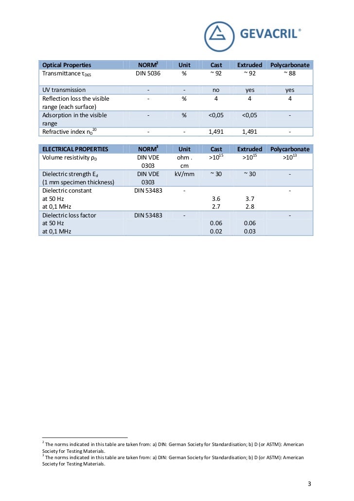 pmma properties data sheet gevacril pmma properties data sheet gevacril