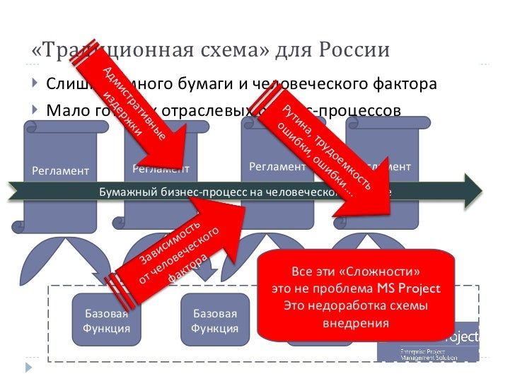 Концепции представления целостности машина