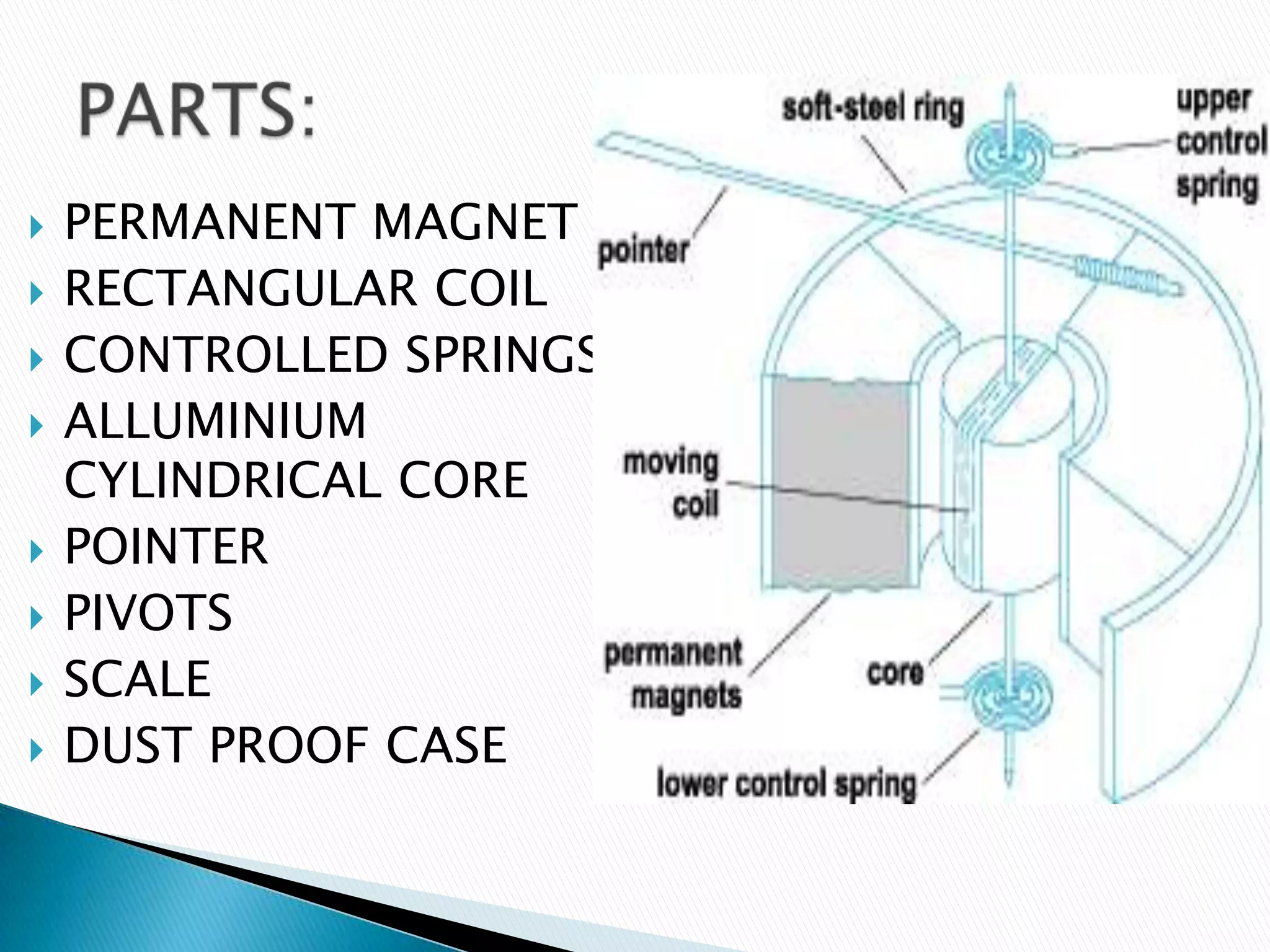  PERMANENT MAGNET
 RECTANGULAR COIL
 CONTROLLED SPRINGS
 ALLUMINIUM
CYLINDRICAL CORE
 POINTER
 PIVOTS
 SCALE
 DUST PROOF CASE
 