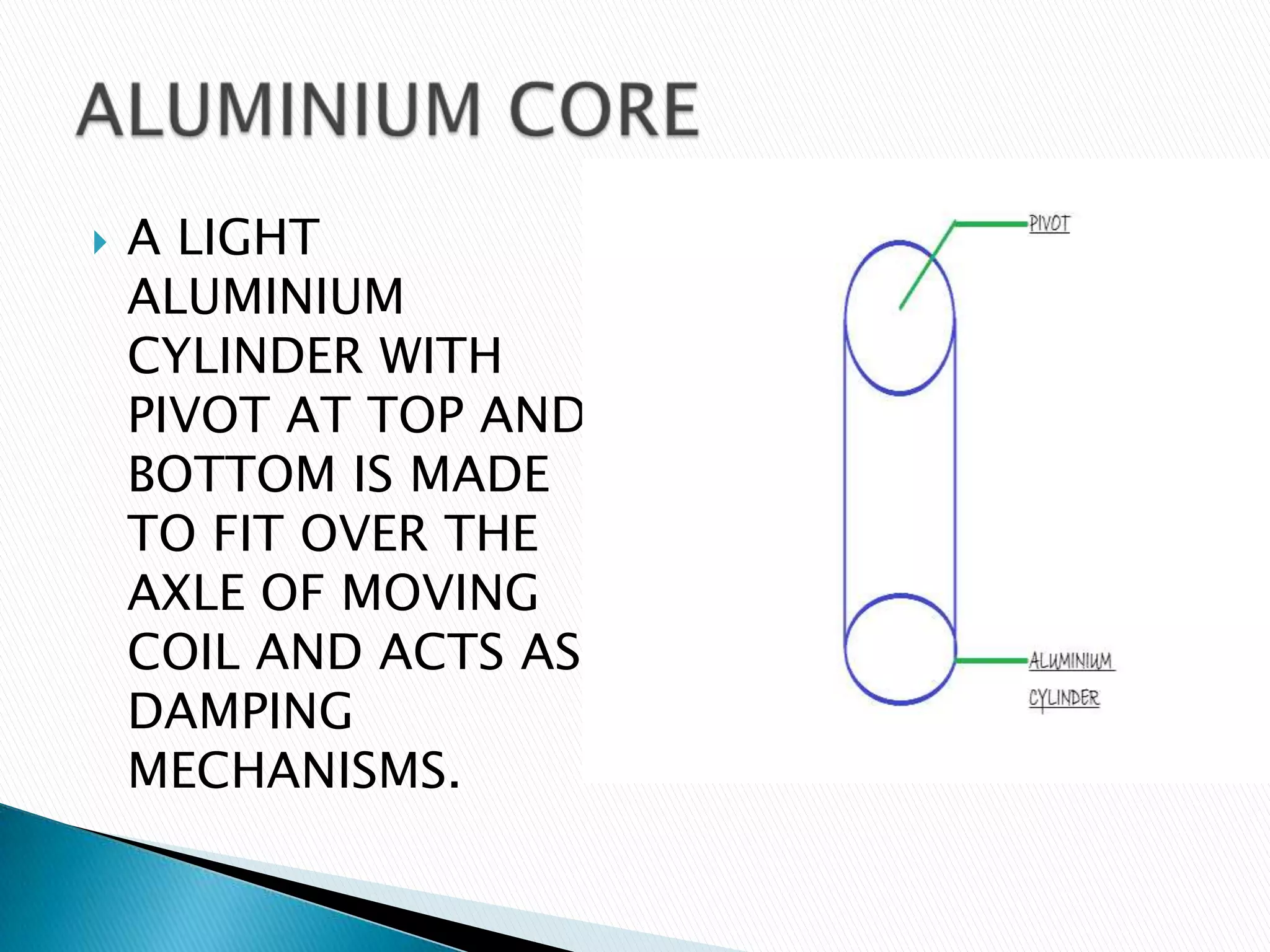  A LIGHT
ALUMINIUM
CYLINDER WITH
PIVOT AT TOP AND
BOTTOM IS MADE
TO FIT OVER THE
AXLE OF MOVING
COIL AND ACTS AS
DAMPING
MECHANISMS.
 