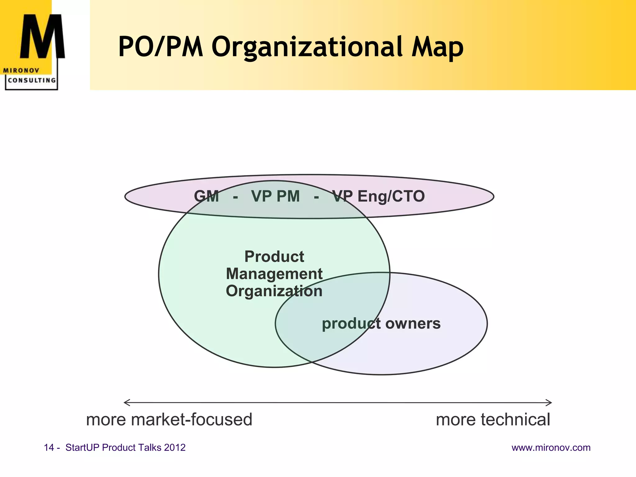 PO/PM Organizational Map




                                  GM - VP PM - VP Eng/CTO


                                       Product
                                     Management
                                     Organization

                                                product owners




         more market-focused                                 more technical
14 - StartUP Product Talks 2012                                       www.mironov.com
 