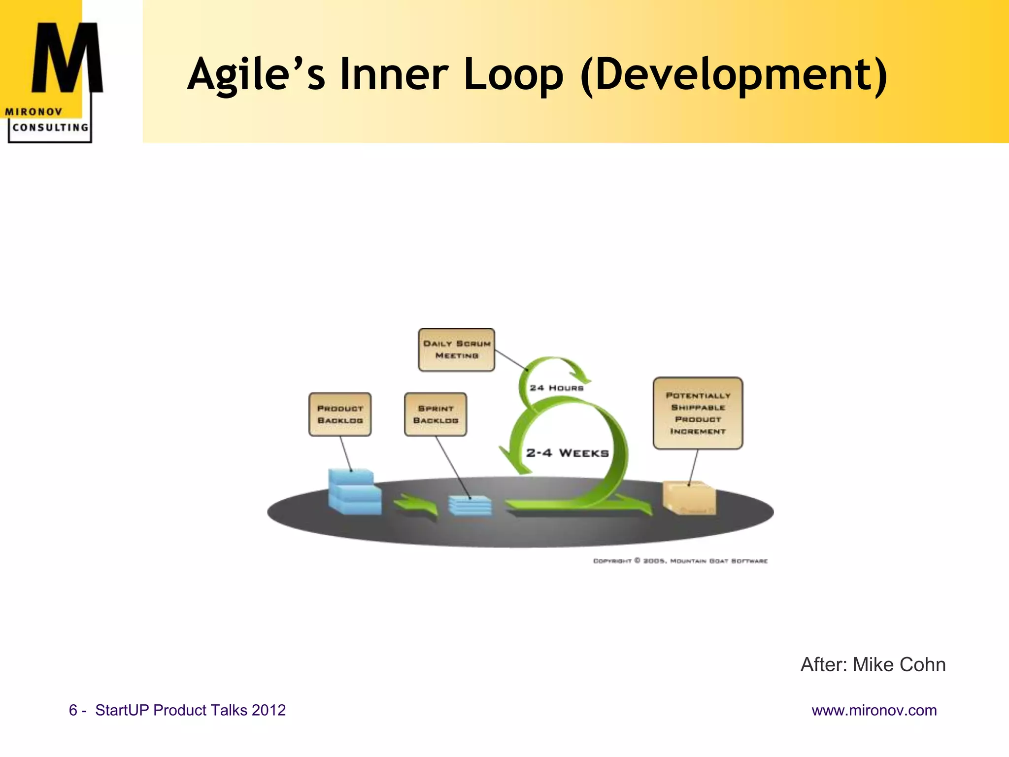 Agile’s Inner Loop (Development)




                                           After: Mike Cohn

6 - StartUP Product Talks 2012              www.mironov.com
 