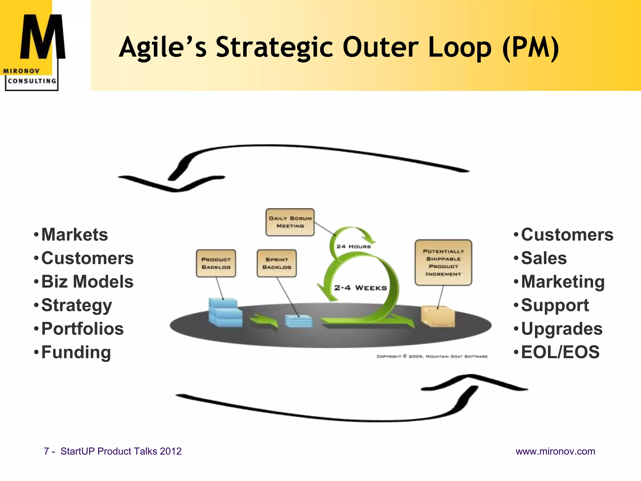 Agile’s Strategic Outer Loop (PM)




•Markets                                      •Customers
•Customers                                    •Sales
•Biz Models                                   •Marketing
•Strategy                                     •Support
•Portfolios                                   •Upgrades
•Funding                                      •EOL/EOS




 7 - StartUP Product Talks 2012               www.mironov.com
 