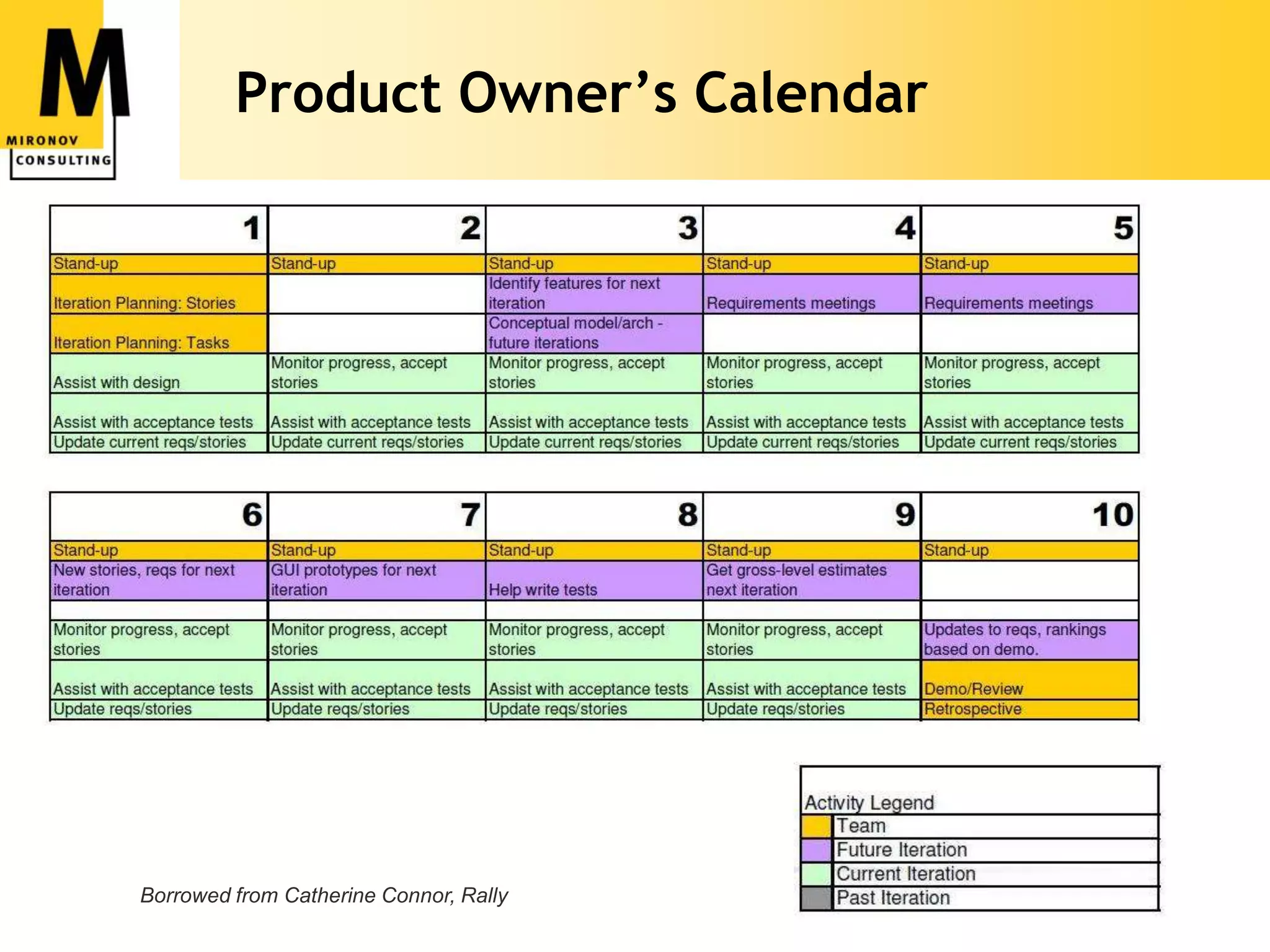 Product Owner’s Calendar




8 - StartUP Product Talks 2012 Connor, Rally
      Borrowed from Catherine                  www.mironov.com
 
