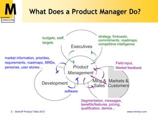 What Does a Product Manager Do?


                              budgets, staff,                         strategy, forecast...