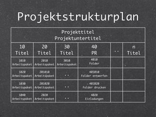Projektmanagement für HAK-Maturanten