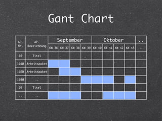 Projektmanagement für HAK-Maturanten