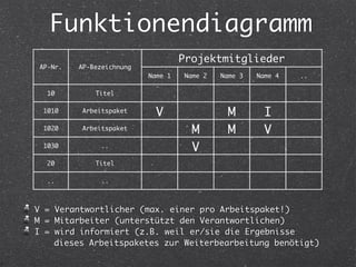 Projektmanagement für HAK-Maturanten