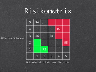 Projektmanagement für HAK-Maturanten