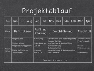 Projektmanagement für HAK-Maturanten