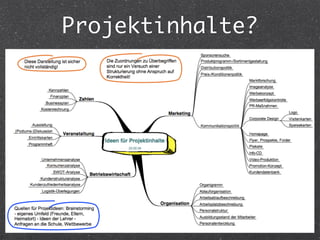 Projektmanagement für HAK-Maturanten