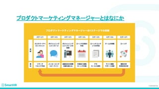 プロダクトマーケティングマネージャーとはなにか
 