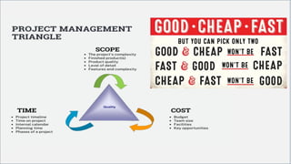 PM Module 1.pptx project management issue | PPTX
