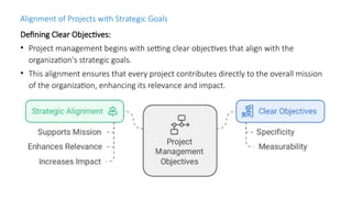 Setting Clear Objectives Project PM Module 1.pptx project management issue | PPTX