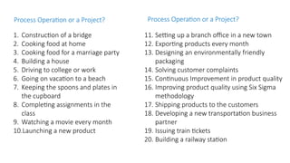 PM Module 1.pptx project management issue | PPTX