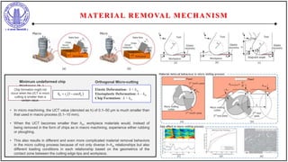 ‘ ‘
MATERIAL REMOVAL MECHANISM
Minimum undeformed chip
thickness (hm)
‘
Chip formation might not
occur when the UCT in micro
cutting is smaller than a
certain value.
• In micro machining, the UCT value (denoted as h) of 0.1–50 μm is much smaller than
that used in macro process (0.1–10 mm).
• When the UCT becomes smaller than hm, workpiece materials would, instead of
being removed in the form of chips as in macro machining, experience either rubbing
or ploughing.
• This also results in different and even more complicated material removal behaviors
in the micro cutting process because of not only diverse h–hm relationships but also
different loading conditions in each relationship based on the geometrics of the
contact zone between the cutting edge tips and workpiece.
Elastic Deformation: h < hm
Elastoplastic Deformation: h ~ hm
Chip Formation: h > hm
Orthogonal Micro-cutting
 
1 cos
m m
e
h r 
 
 