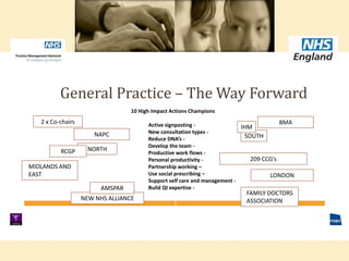 General Practice – The Way Forward
10 High Impact Actions Champions
Active signposting -
New consultation types -
Reduce DNA’s -
Develop the team -
Productive work flows -
Personal productivity -
Partnership working –
Use social prescribing –
Support self care and management -
Build QI expertise -
2 x Co-chairs
NORTH
SOUTH
MIDLANDS AND
EAST LONDON
209 CCG’s
BMA
NEW NHS ALLIANCE
IHM
RCGP
AMSPAR
NAPC
FAMILY DOCTORS
ASSOCIATION
 