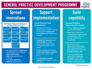#TimeforCare
www.england.nhs.uk/gp
Local Time for Care
programmes
• Bespoke 9-12 month
programme to support a group
of practices to implement
innovations that release time
for care.
• Training for reception and
clerical staff, for active
signposting and document
management (£45m over 5
years).
• Funding towards purchasing
online consultation systems
(£45m over 4 years, from
2017).
• CCG transformational
support (£171m over 2 years,
from 2017).
General Practice
Improvement Leaders
• At least 400 free places a
year for three years.
• Skills and confidence in
designing and implementing
improvements within the
practice rapidly and
sustainably.
• RCGP Supporting
Federations Network and
NHS Collaborate (NAPC &
NHS Alliance) for leaders of
at-scale primary care.
• Funding facilitated peer
networking for practice
managers of all 7,800
practices, with support to
develop professional skills.
• 24 regional GPFV roadshows
• 30 local High Impact Actions
showcase events
• Web resources (60 and
growing)
• Fortnightly webinars
• Network of champions
10 High Impact Actions
to release time for care
 