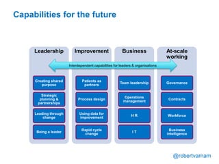 @robertvarnam
Leadership
Creating shared
purpose
Strategic
planning &
partnerships
Leading through
change
Being a leader
Improvement
Patients as
partners
Process design
Using data for
improvement
Rapid cycle
change
Business
Team leadership
Operations
management
H R
I T
At-scale
working
Governance
Contracts
Workforce
Business
intelligence
Capabilities for the future
Interdependent capabilities for leaders & organisations
 