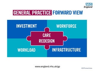 #GPforwardview
www.england.nhs.uk/gp
 