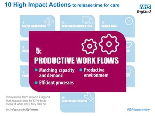 #GPforwardview
10 High Impact Actions to release time for care
Innovations from around England
that release time for GPs to do
more of what only they can do.
bit.ly/gpcapacityforum
Introduce new ways of working which enable staff to work smarter, not just harder. These can reduce wasted time, reduce queues, ensure more
problems are dealt with first time and that uncomplicated follow-ups are less reliant on GPs consultations.
Match capacity with demand
Appointment systems and staff rotas are designed in order to ensure sufficient capacity is available to match patterns of demand as they vary
through the week and the year. This requires an ongoing system of measuring demand and adjusting capacity accordingly. It may also involve
scheduling routine work (eg annual reviews and clinical audit) for less busy times of the year. The benefits are a reduction in delays for
appointments, less stress for staff and patients, and better access.
Efficient processes
The application of Lean principles to measure, understand and improve common processes in the practice, in order to reduce waste and errors.
Typical targets include clinical follow-up protocols, processing of letters and test results, requests from patients, staff messages and team
decision making. Staff themselves often have a wealth of ideas about ways in which processes could be improved to release time. Practices who
take a systematic approach to identifying and testing these generally find that this improves care for patients as well as freeing staff time for other
things. The use of pre-prepared plans for managing common simple follow-up processes can improve their reliability and efficiency, freeing GP
time. Common examples include management of hypertension, monitoring of tests after the initiation of new medication, and adjustment of
medication doses to reach a target.
Productive environment
The physical layout within the practice is assessed for its effect on staff's productivity, and improvements are introduced which reduce wasted
time. The Lean technique of 5S is the best known approach for doing this. Additionally, work can be undertaken to ensure that staff can access
information needed to support their work quickly. This reduces time spent searching for information and can improve patient safety as well.
 