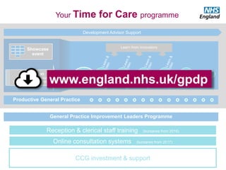 #GPforwardview
Preparation
Aligning plans, federation
development, local champions
Online consultation systems (bursaries from 2017)
Reception & clerical staff training (bursaries from 2016)
Launch
event
Development Advisor Support
Learn from innovators
General Practice Improvement Leaders Programme
CCG investment & support
Your Time for Care programme
Showcase
event
Productive General Practice
www.england.nhs.uk/gpdp
 