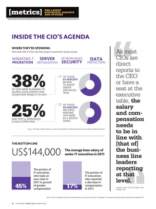 [metrics]                                  The laTesT
                                           sTaTisTics, surveys
                                           and sTudies




InsIde the CIO’s AgendA
Where they’re spendIng
more than half of CIos said their project investments would include:                                                                                   As most
wIndows 7                           server                           networK-Based                                 dAtA                                CIOs are
mIgrAtIOn vIrtualIzatIon                                              seCurIty                                 proteCtIon
                                                                                                                                                       direct
                                                                                                                                                       reports to

38%
of CIos were plannIng to
launCh data Center Con-
                                                                        of those,
                                                                        67 perCent
                                                                        Intend
                                                                        to adopt
                                                                        server
                                                                        vIrtualIza-
                                                                                                                                                       the CEO
                                                                                                                                                       or have a
                                                                                                                                                       seat at the
solIdatIon projeCts In 2012
                                                                        tIon.
                                                                                                                                                       executive
                                                                                                                                                       table, the

25%                                                                                                                                                    salary
                                                                        of those,
                                                                        55 perCent
                                                                        are Imple-
                                                                        mentIng
                                                                        software
                                                                                                                                                       and com-
saId they’ll IntroduCe
Cloud ComputIng
                                                                        as a servICe
                                                                        (saas).                                                                        pensation
                                                                                                                                                       needs
                                                                                                                                                       to be in
                 source: techtarget. results based on a survey of 2,642 global It professionals and business analysts published in january.




                                                                                                                                                       line with
the BOttOm LIne                                                                                                                                        [that of]
US$144,000                                                                 the average base salary of
                                                                           senior It executives in 2011
                                                                                                                                                       the busi-
                                                                                                                                                       ness line
                                                                                                                                                       leaders
                          The portion of                                                                                                               reporting
                          IT executives
                          who took on
                                                                                                           The portion of
                                                                                                           IT executives                               at that
                          new roles in
                          2011 in pursuit
                                                                                                           who reported
                                                                                                           a decrease in                               level.
     45%                  of greater
                          compensation
                                                                              17%                          compensation
                                                                                                           in 2011
                                                                                                                                                       —daniel m. ryan, CIo, City of Battle Creek,
                                                                                                                                                       michigan, usa




                                              source: CIo/It strategy media group. results based on a survey of more than 1,700 global It executives and professionals conducted in november 2011.


18   pm networK March 2012 www.pmI.org
 