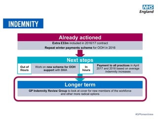 #GPforwardview
Extra £33m included in 2016/17 contract
Repeat winter payments scheme for OOH in 2016
Already actioned
Out of
Hours
Payment to all practices in April
2017 and 2018 based on average
indemnity increases
Work on new scheme for OOH
support with BMA
Next steps
GP Indemnity Review Group to look at cover for new members of the workforce
and other more radical options
Longer term
In
hours
 