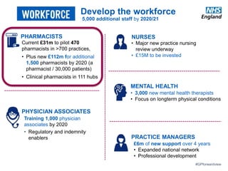 #GPforwardview
Develop the workforce
5,000 additional staff by 2020/21
• Major new practice nursing
review underway
• £15M to be invested
NURSES
• 3,000 new mental health therapists
• Focus on longterm physical conditions
MENTAL HEALTH
Training 1,000 physician
associates by 2020
• Regulatory and indemnity
enablers
PHYSICIAN ASSOCIATES
£6m of new support over 4 years
• Expanded national network
• Professional development
PRACTICE MANAGERS
Current £31m to pilot 470
pharmacists in >700 practices,
• Plus new £112m for additional
1,500 pharmacists by 2020 (a
pharmacist / 30,000 patients)
• Clinical pharmacists in 111 hubs
PHARMACISTS
 