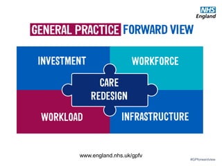 #GPforwardview
www.england.nhs.uk/gpfv
 