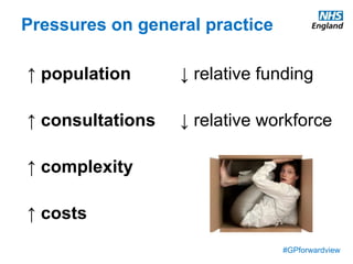 #GPforwardview
Pressures on general practice
↑ population
↑ consultations
↑ complexity
↑ costs
↓ relative funding
↓ relative workforce
 