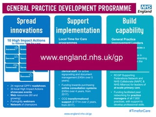 #TimeforCare
www.england.nhs.uk/gp
Local Time for Care
programmes
• Bespoke 9-12 month
programme to support a group
of practices to implement
innovations that release time
for care.
• Training for reception and
clerical staff, for active
signposting and document
management (£45m over 5
years).
• Funding towards purchasing
online consultation systems
(£45m over 4 years, from
2017).
• CCG transformational
support (£171m over 2 years,
from 2017).
General Practice
Improvement Leaders
• At least 400 free places a
year for three years.
• Skills and confidence in
designing and implementing
improvements within the
practice rapidly and
sustainably.
• RCGP Supporting
Federations Network and
NHS Collaborate (NAPC &
NHS Alliance) for leaders of
at-scale primary care.
• Funding facilitated peer
networking for practice
managers of all 7,800
practices, with support to
develop professional skills.
• 24 regional GPFV roadshows
• 30 local High Impact Actions
showcase events
• Web resources (60 and
growing)
• Fortnightly webinars
• Network of champions
10 High Impact Actions
to release time for care
www.england.nhs.uk/gp
 