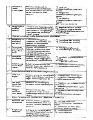 Pendidikan Moral nilai dan definisi