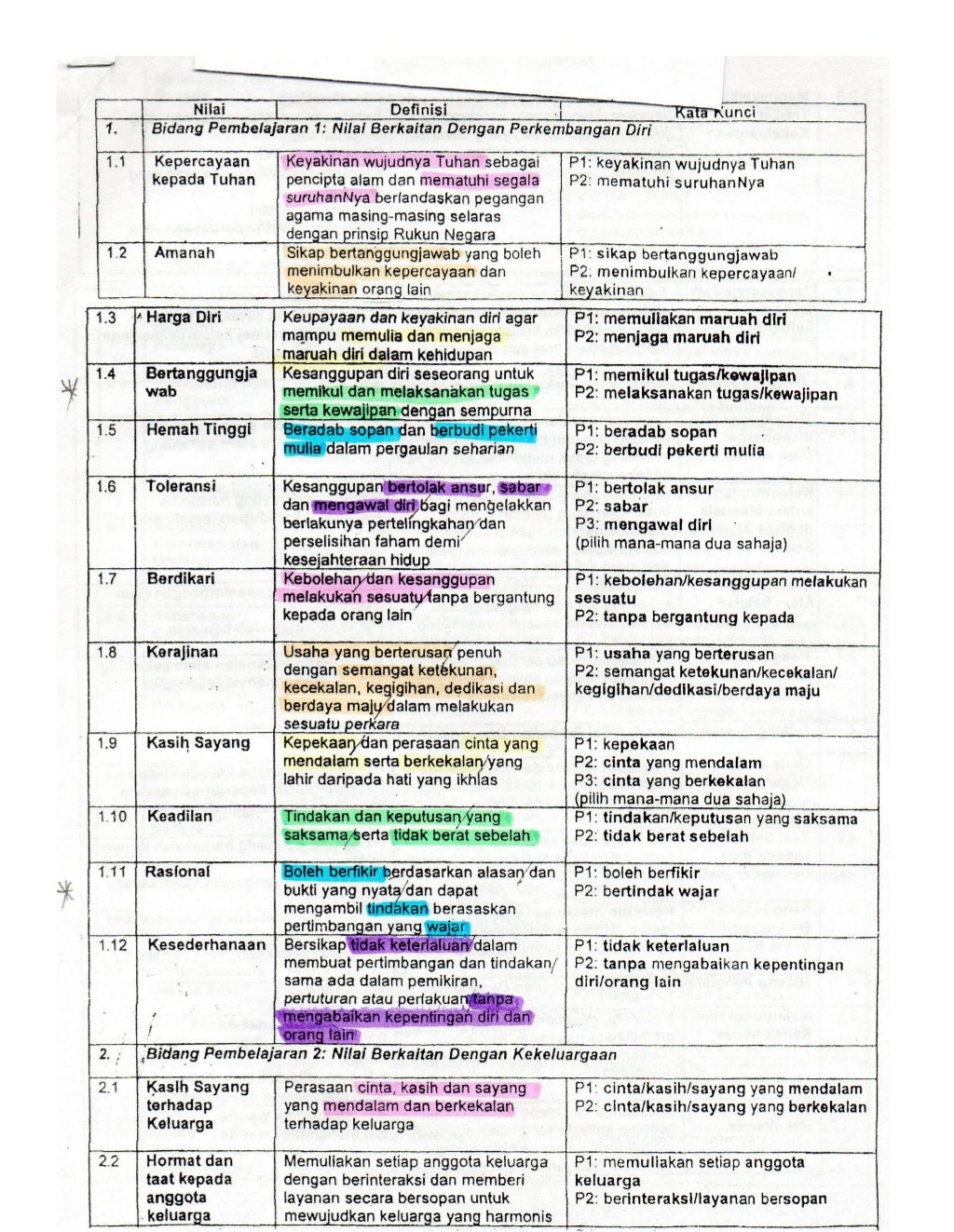 Pendidikan Moral nilai dan definisi