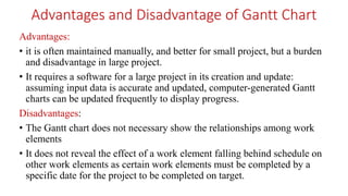 Advantages and Disadvantage of Gantt Chart
Advantages:
• it is often maintained manually, and better for small project, but a burden
and disadvantage in large project.
• It requires a software for a large project in its creation and update:
assuming input data is accurate and updated, computer-generated Gantt
charts can be updated frequently to display progress.
Disadvantages:
• The Gantt chart does not necessary show the relationships among work
elements
• It does not reveal the effect of a work element falling behind schedule on
other work elements as certain work elements must be completed by a
specific date for the project to be completed on target.
 