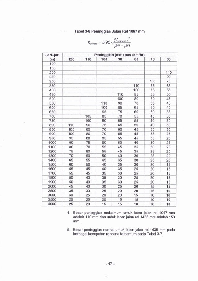 Pm No 60 Tahun 2012 Tentang Persyaratan Teknis Jalur Kereta Api